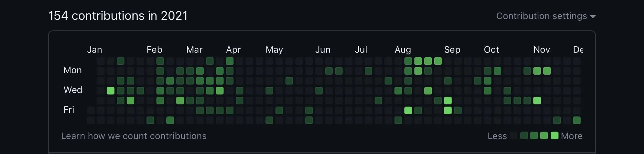 It was a long run from Jan to Aug that couldn't be rushed 🥹